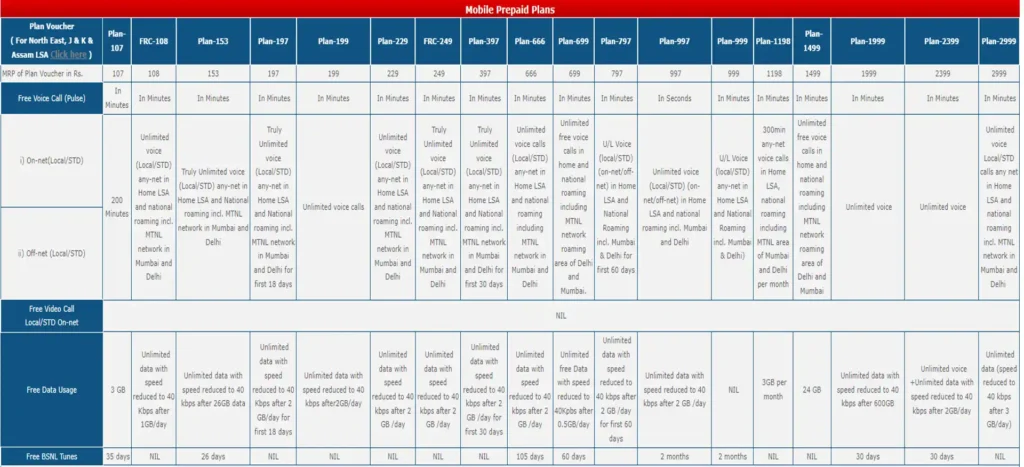 Online BSNL Sim Port
